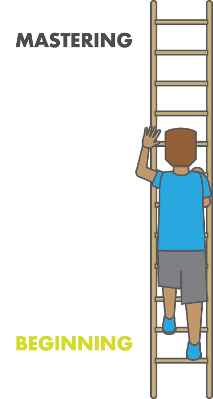 Student climbing ladder with the words Beginning, Developing and Mastering on the outside of the ladder