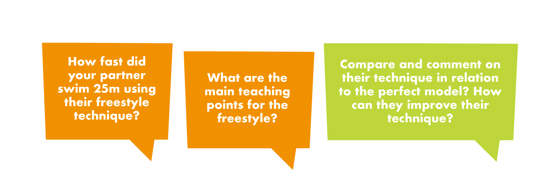 Combination of Convergent and Divergent questions