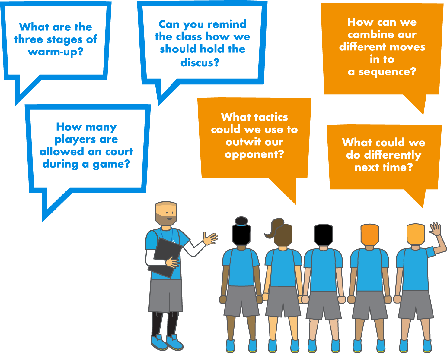 Examples of convergent and divergent questions